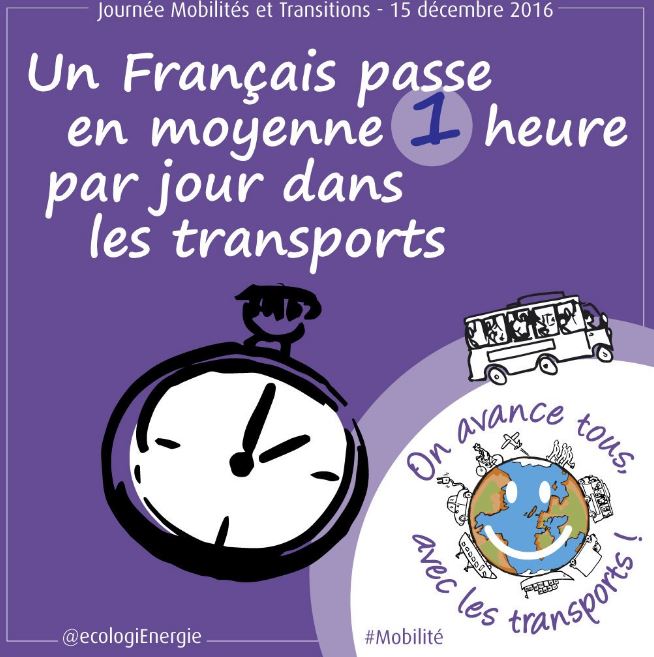 Actes de la Journée d’Echange « Mobilités et Transitions » – 15 décembre 2016